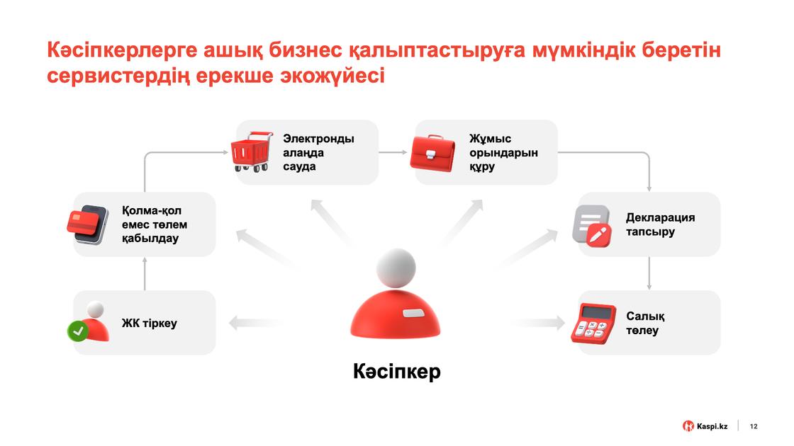 Kaspi.kz Kaspi.kz