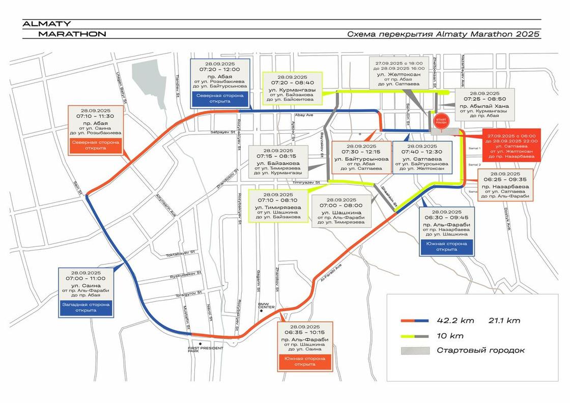 Схема перекрытия