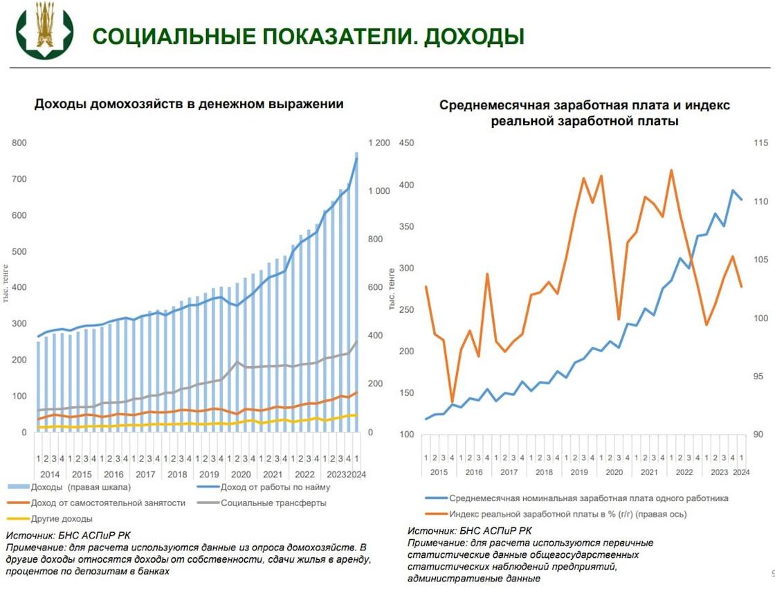 Инфографика