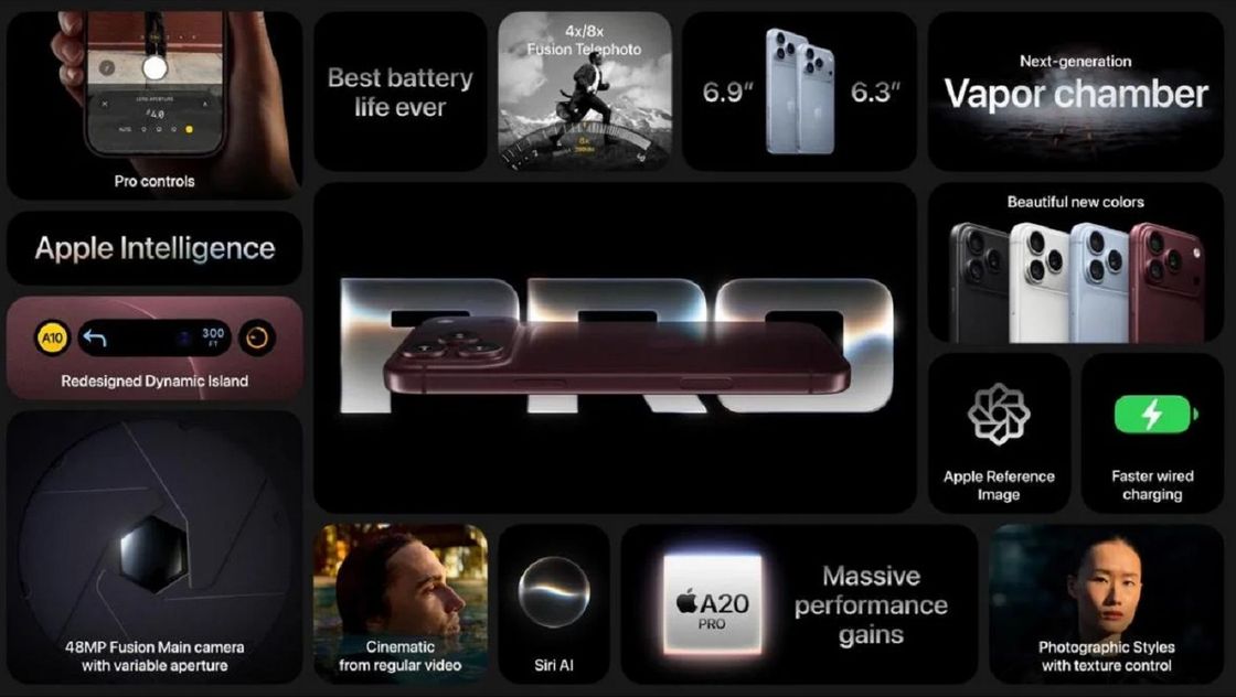 Характеристики iPhone 18 Pro