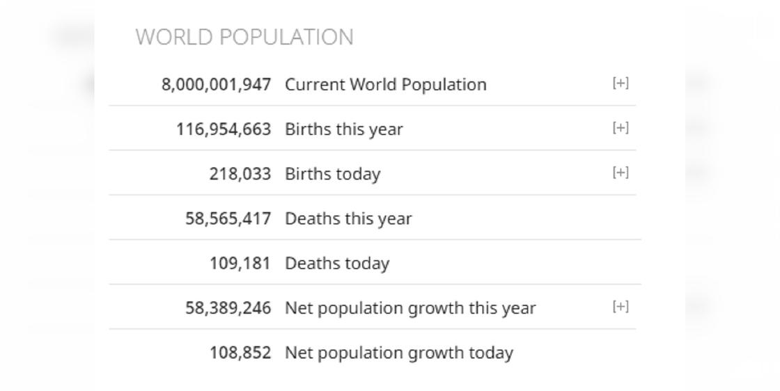 Статистика населения Земли