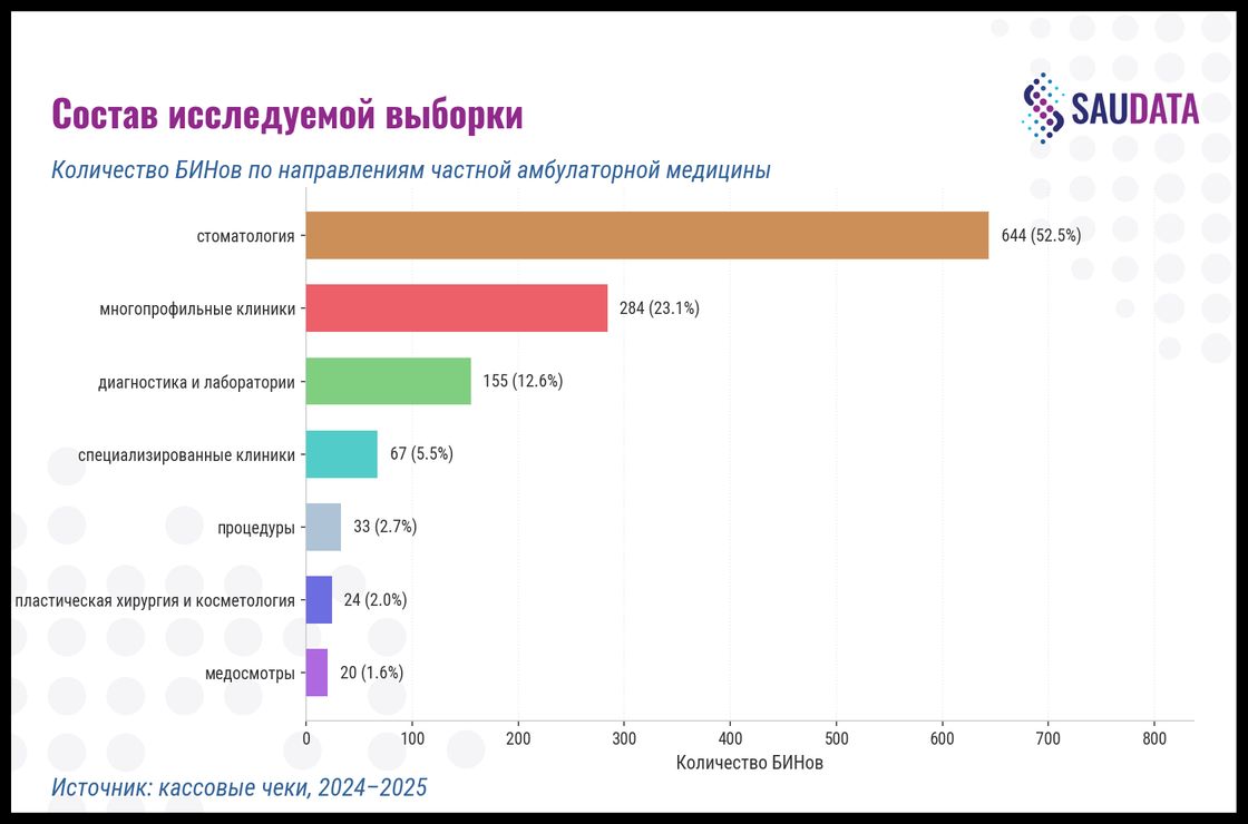 Инфографика