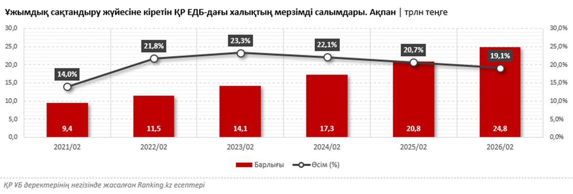 Вклады населения