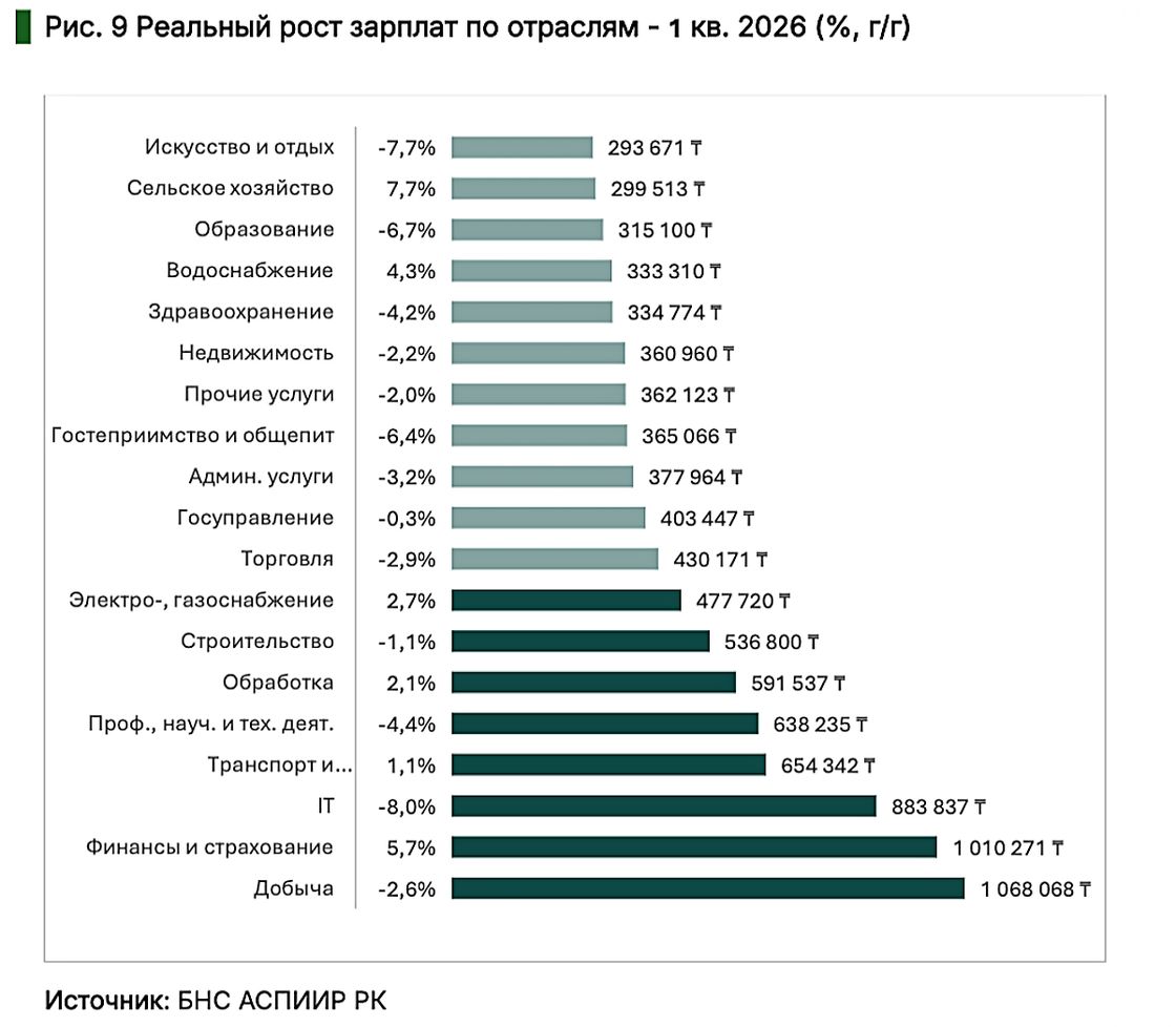 Инфографика
