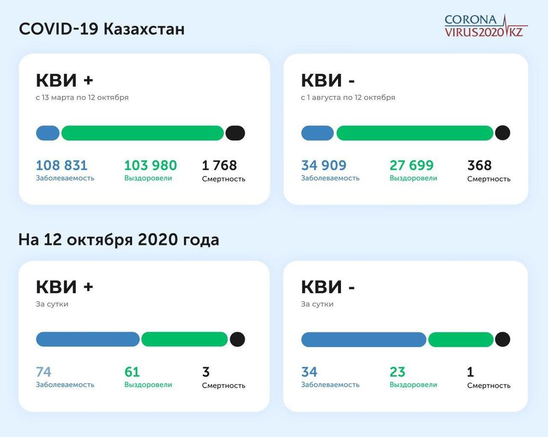Статданные по заболевшим коронавирусом и пневмонией Статданные по заболевшим коронавирусом и пневмонией