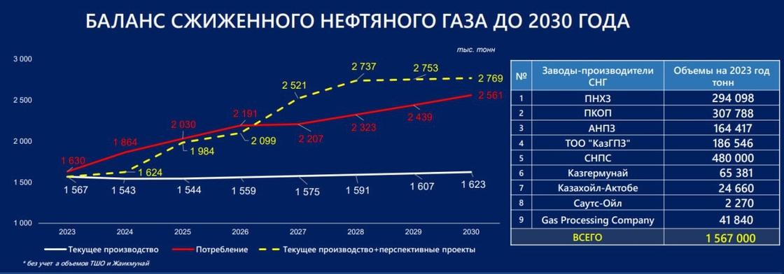 Инфографика с таблицей