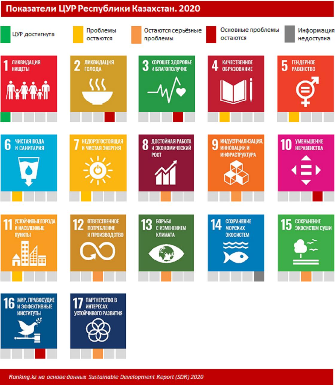 Инфографика по целям устойчивого развития