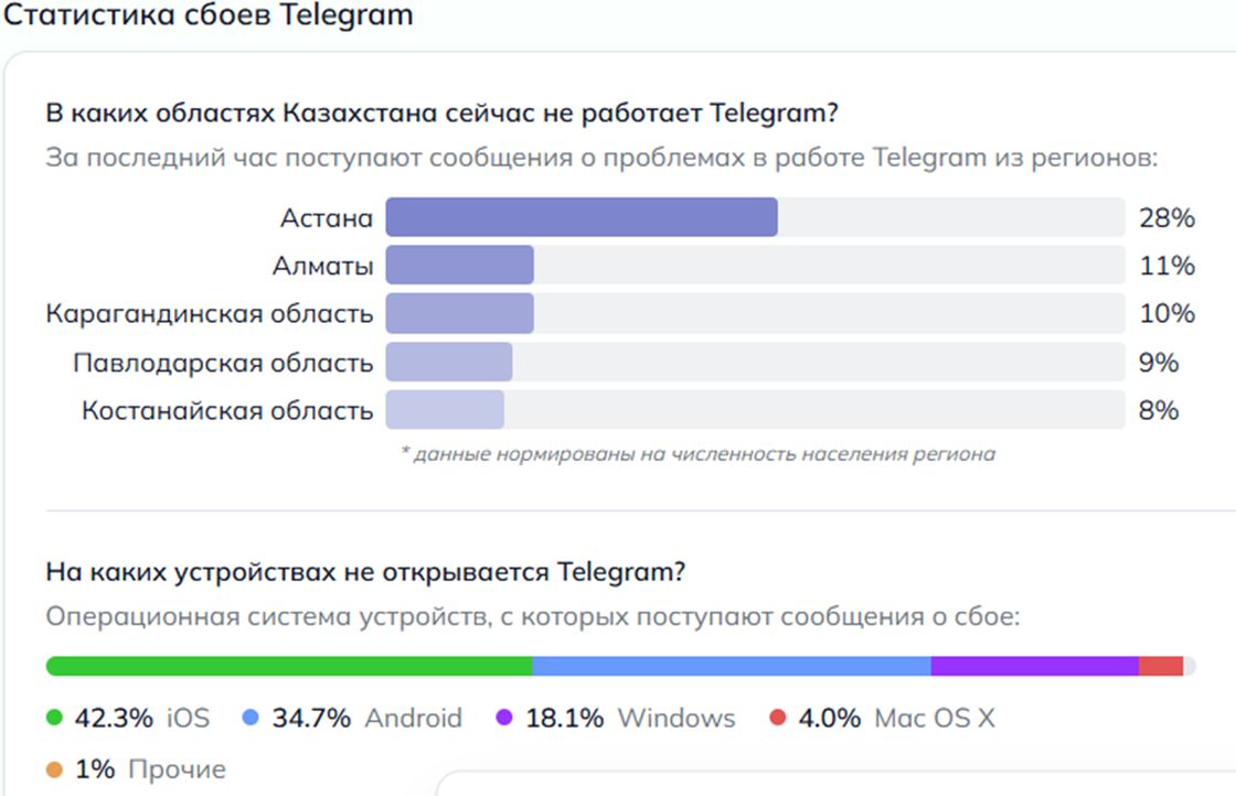 Detector404 порталының деректері