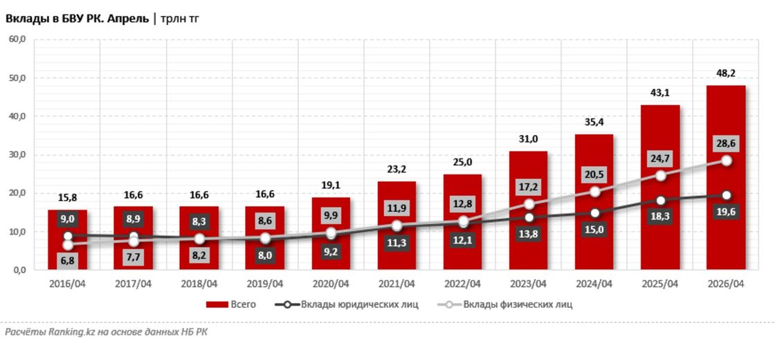 Вклады в БВУ РК