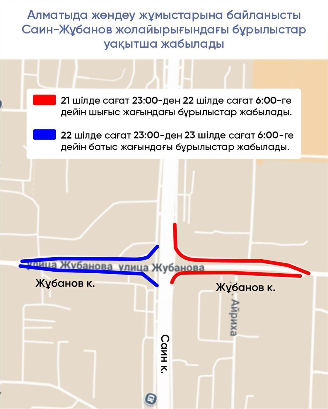 Жабылатын көше сехмасы