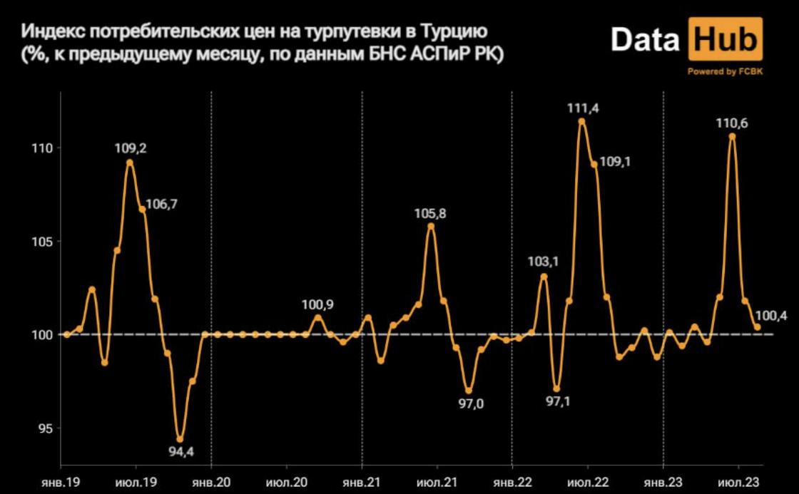 Инфографика