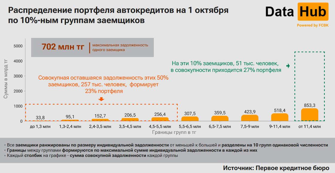 Сфера автокредитования