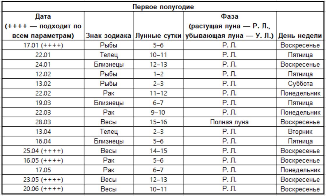 можно ли выходить замуж в год быка в 2021 году. Смотреть фото можно ли выходить замуж в год быка в 2021 году. Смотреть картинку можно ли выходить замуж в год быка в 2021 году. Картинка про можно ли выходить замуж в год быка в 2021 году. Фото можно ли выходить замуж в год быка в 2021 году
