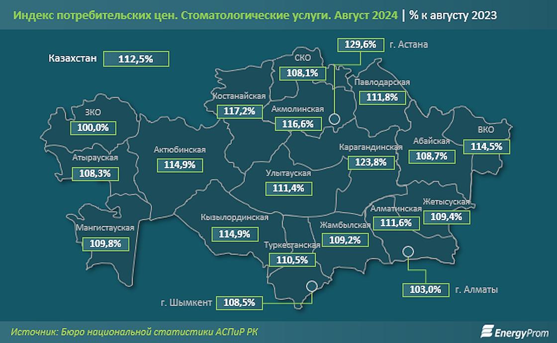 Рост цен на стоматлогические услуги в регионах Казахстана