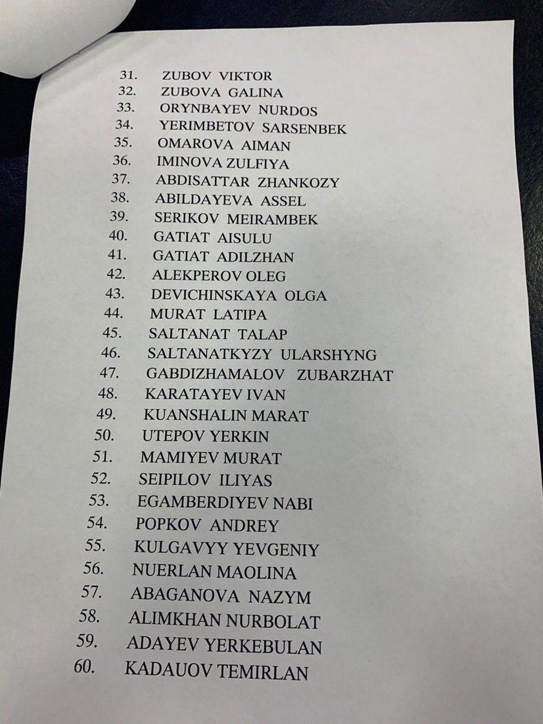 Список погибших и пострадавших при крушении самолета в Алматы