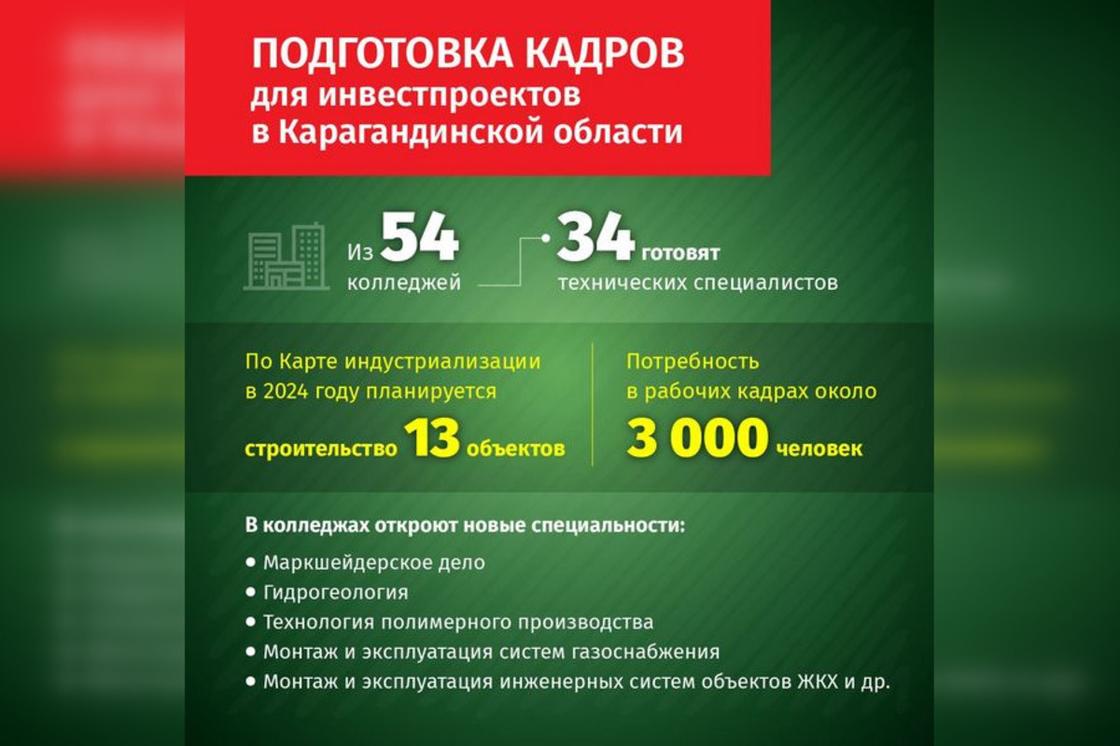 Подготовка кадров для инвестпроектов в Карагандинской области