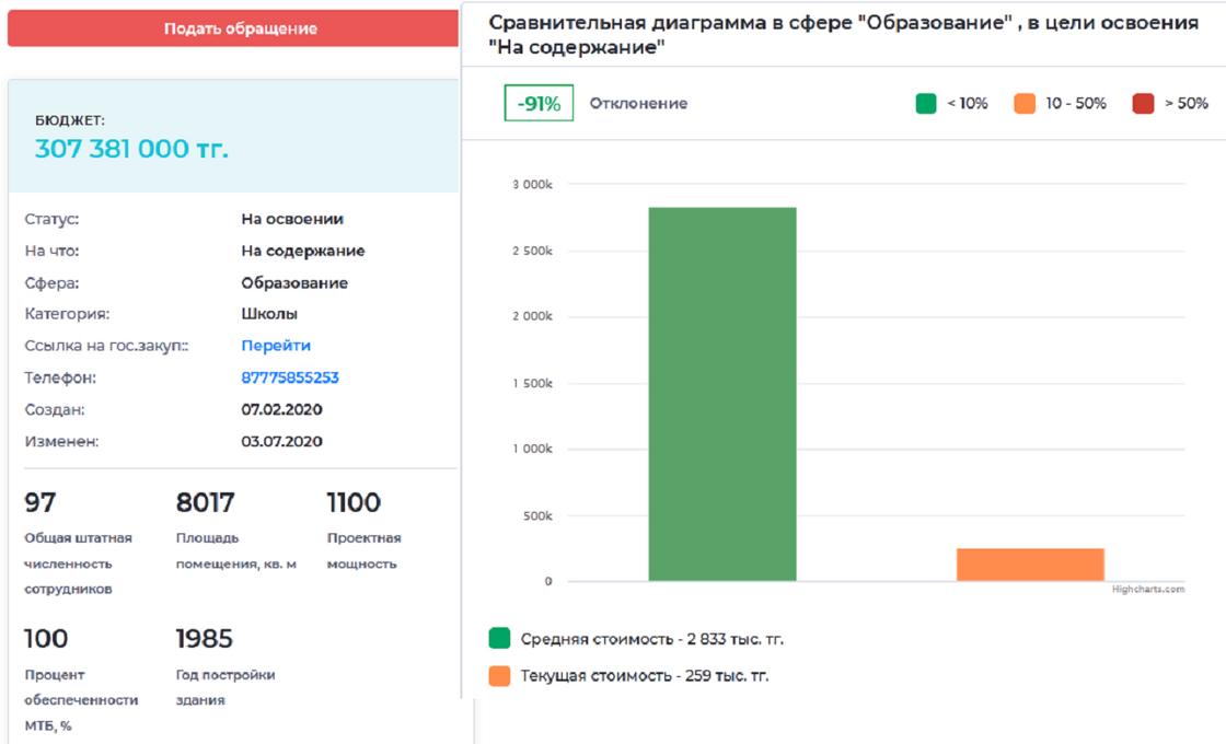 Как казахстанцы смогут следить за госбюджетом онлайн