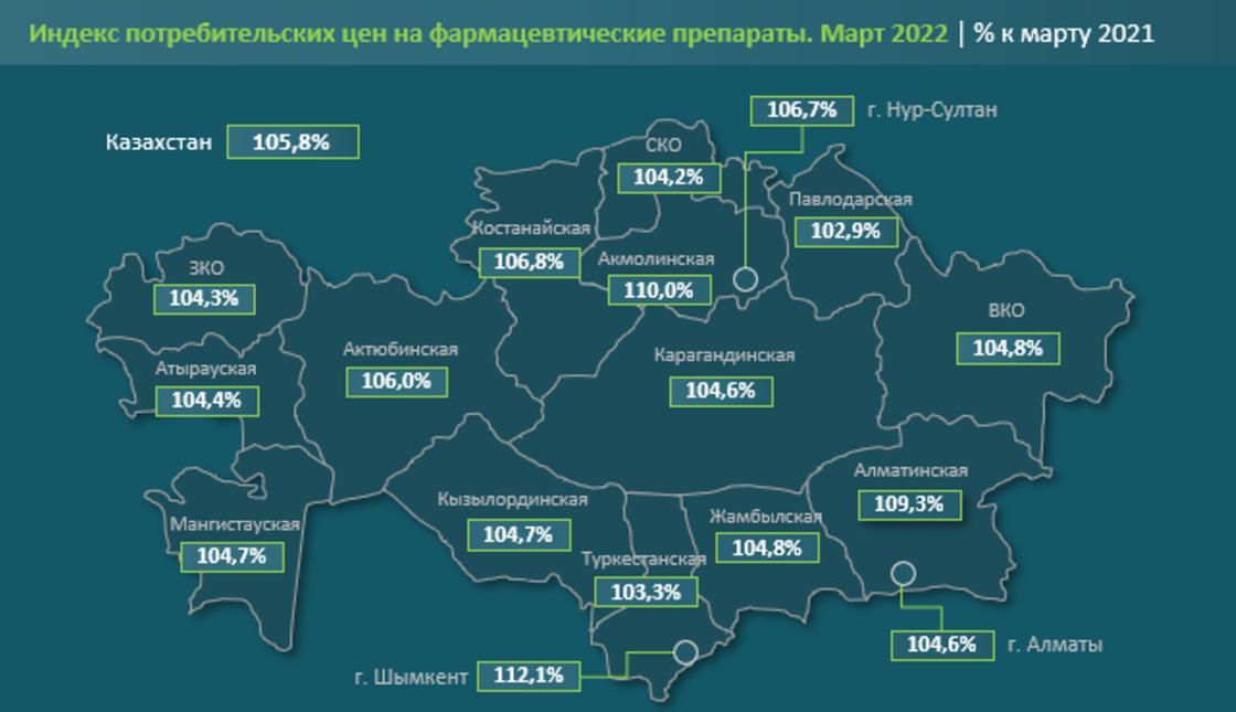 карта роста цен на лекарства в казахстане