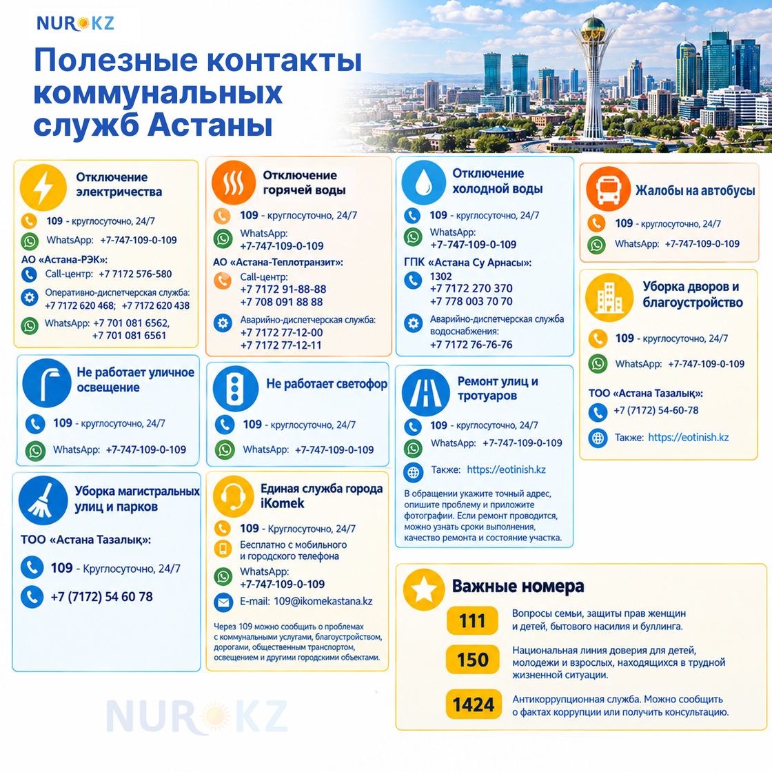 Полезные контакты коммунальных служб Астаны