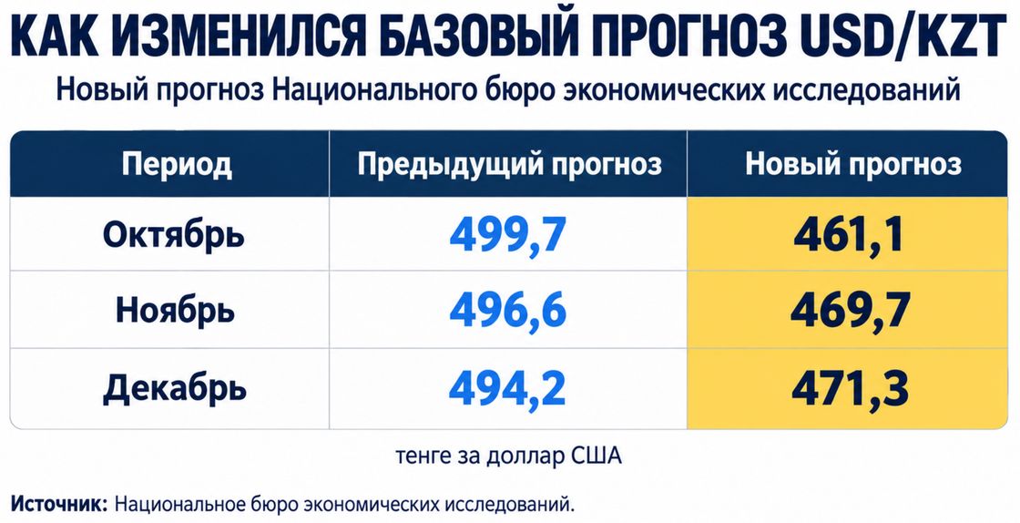 Инфографика
