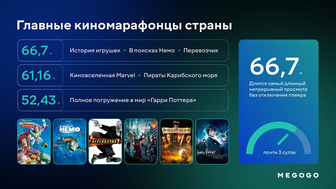 Megogo Казахстан