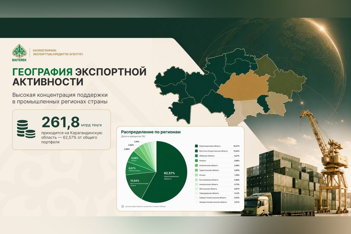 География экспортной активности