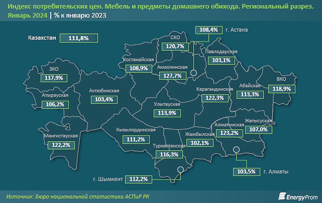 Рост цен на мебель в Казахстане