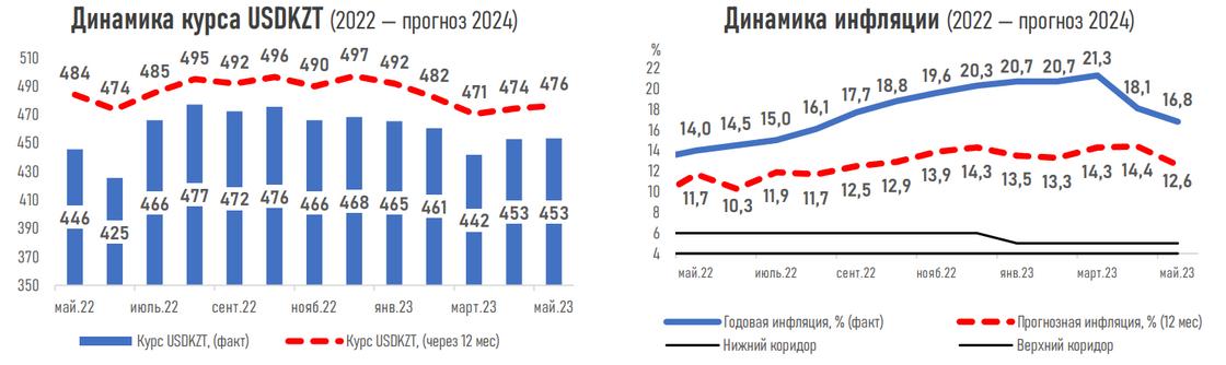 Инфографика Ассоциации финансистов Казахстана