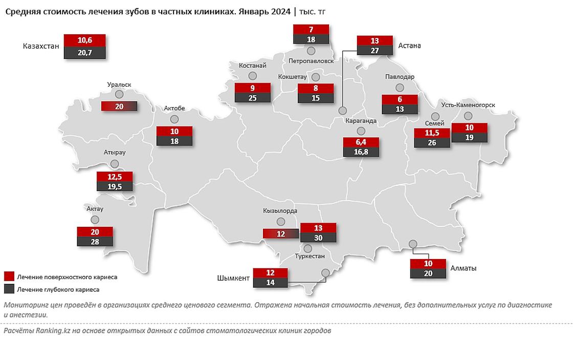 Средняя стоимость услуг стоматологов в Казахстане