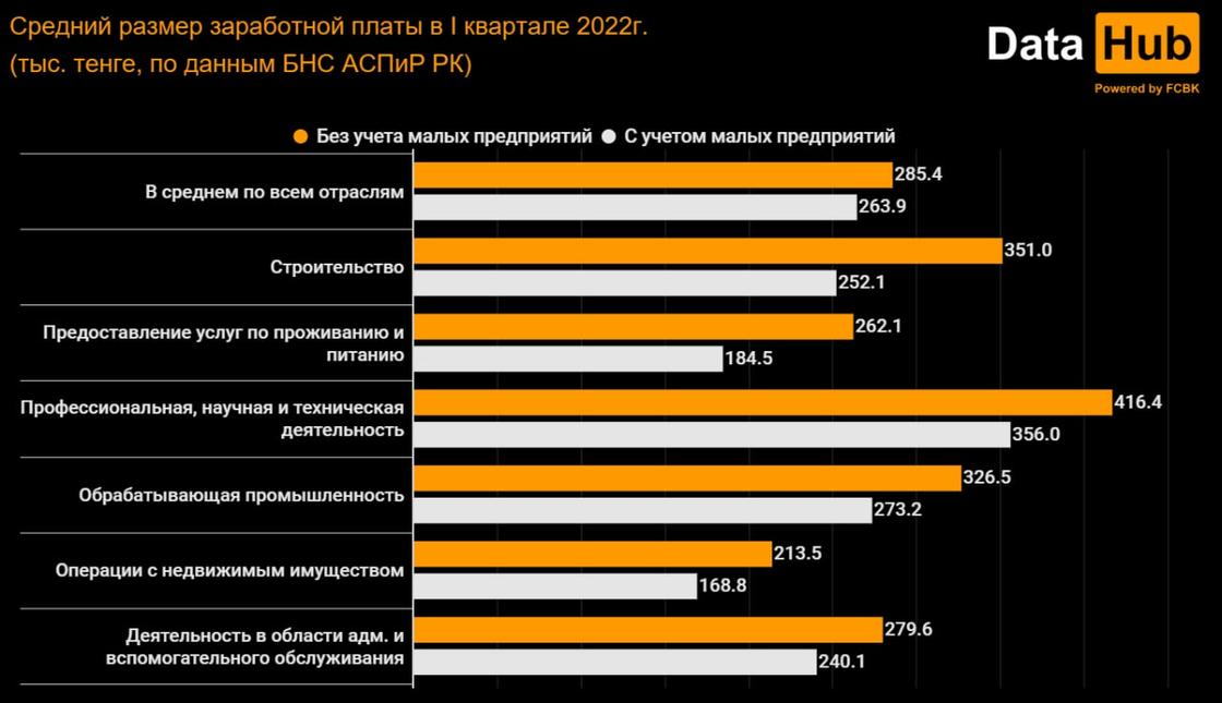 До зп казахстан