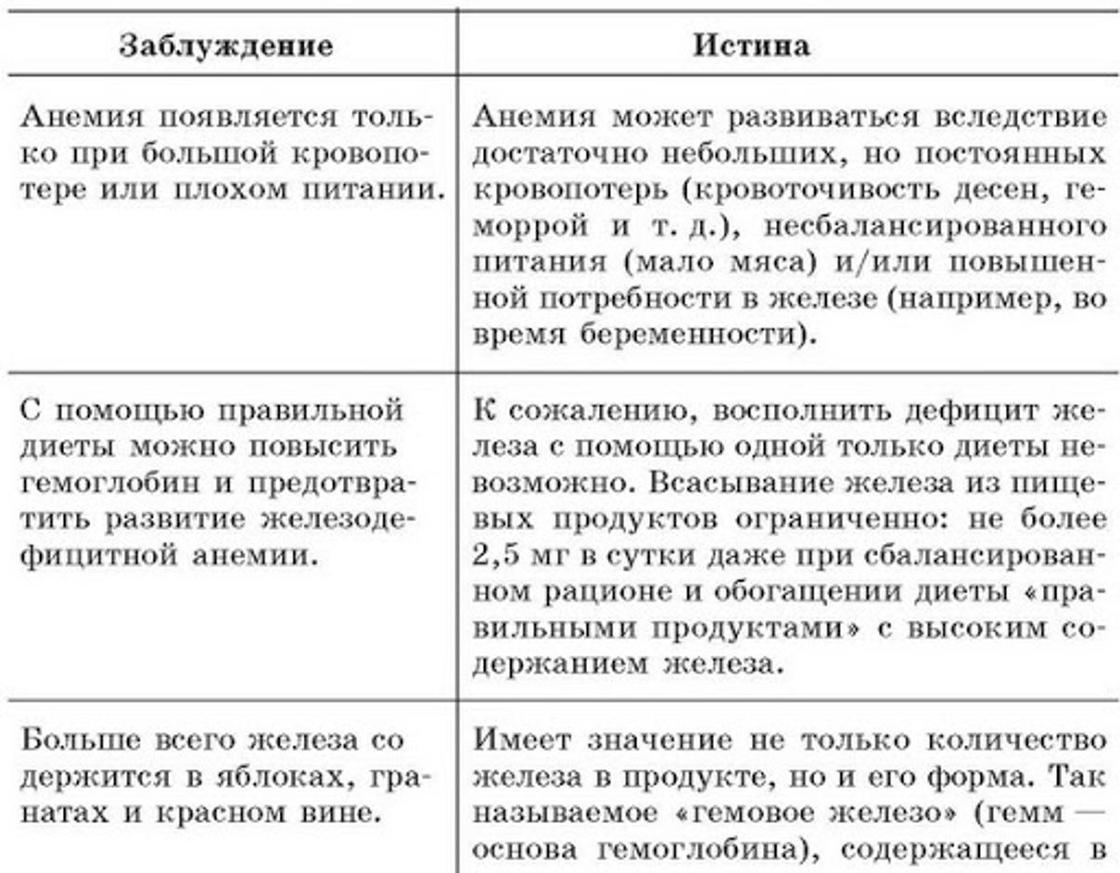 Низкий гемоглобин у детей и взрослых: как повысить Низкий гемоглобин у детей и взрослых: как повысить