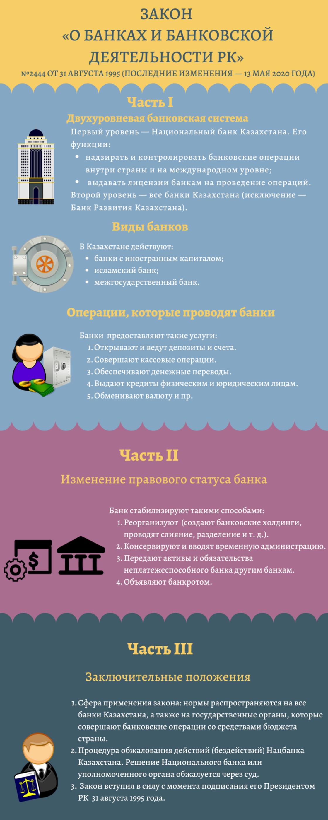 Закон «О банках и банковской деятельности в Республике Казахстан»: пояснения