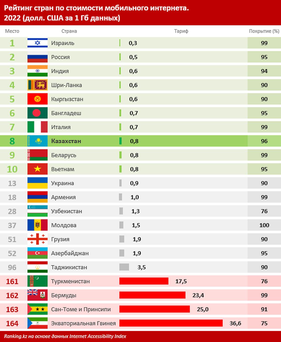 Список стран по рейтингу. Рейтинг стран по. Страны с самым большим населением рейтинг на 2022.