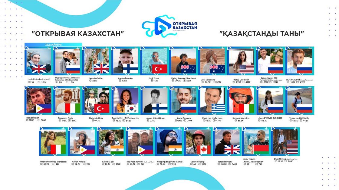 35 зарубежных популярных блогера приедут в Казахстан на блог-тур