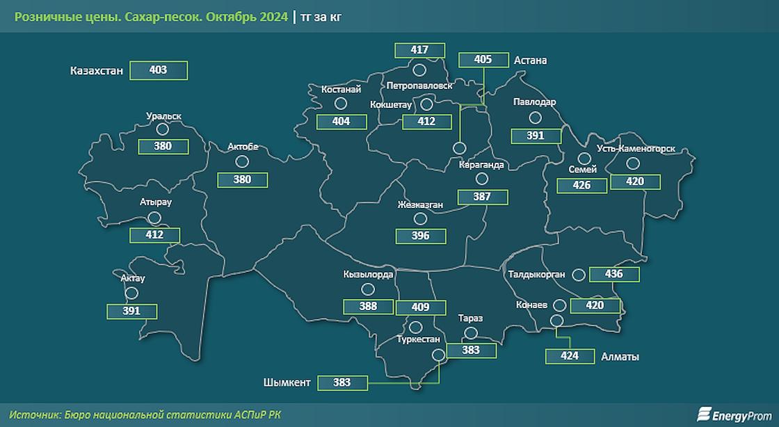 Средние цены на сахар в Казахстане