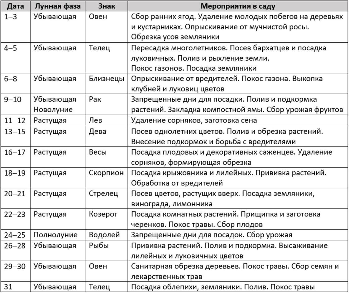 Таблица с указанием мероприятий в саду на июль 2021 Таблица с указанием мероприятий в саду на июль 2021