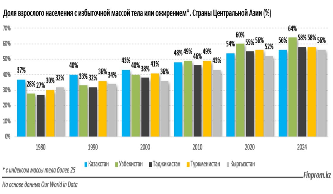 Графика