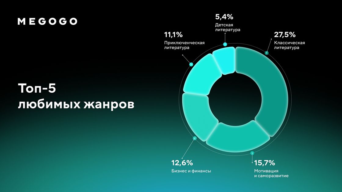 Megogo Казахстан