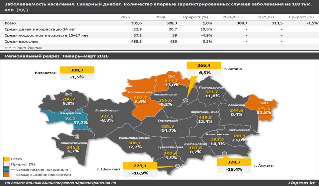 Графика