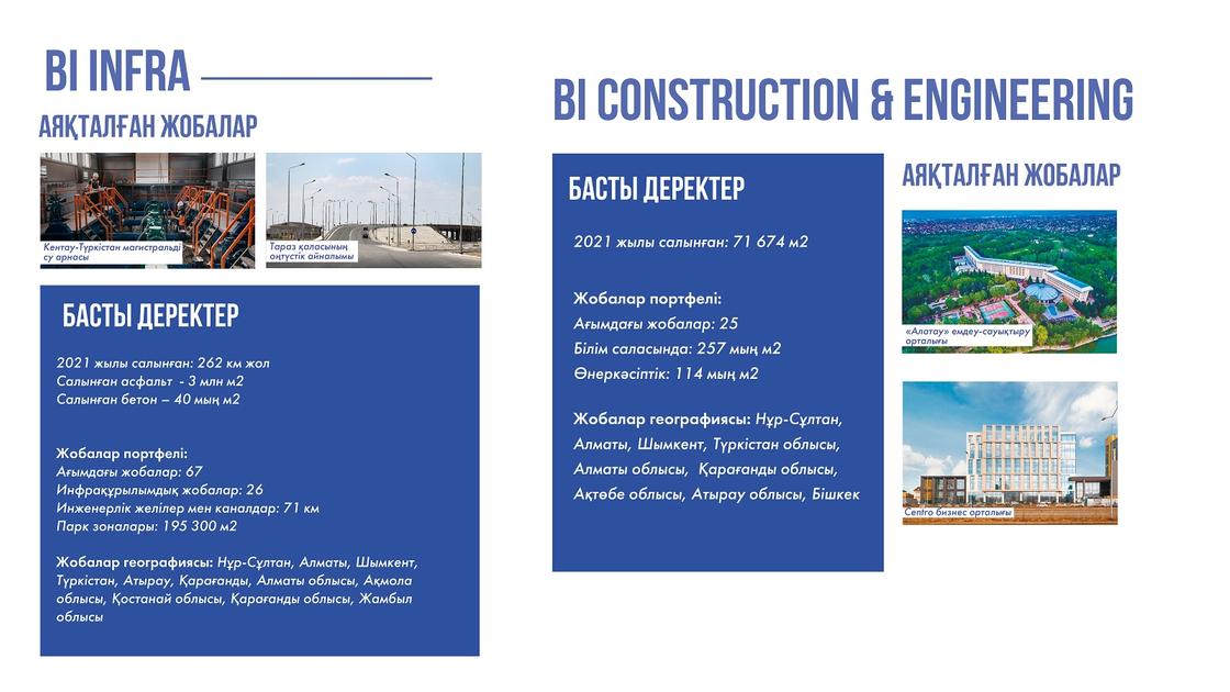 BI Infra және BI Construction&Engineering жобалары