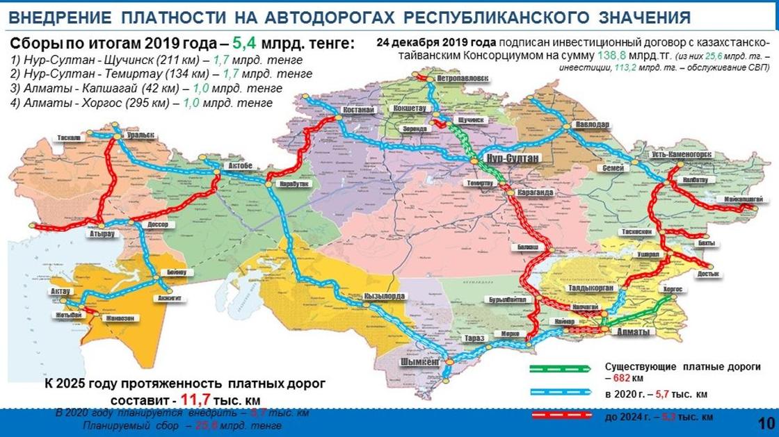 Девять автодорог станут платными в этом году в Казахстане