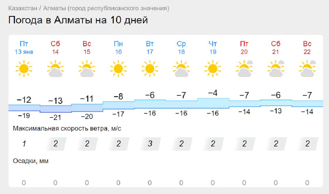 Погода в Алматы на 10 дней