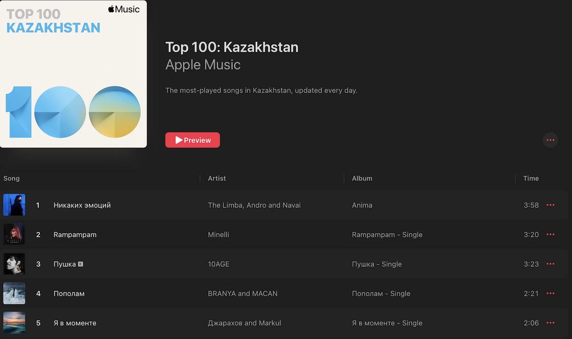 Top-100 Kazakhstan Apple Music
