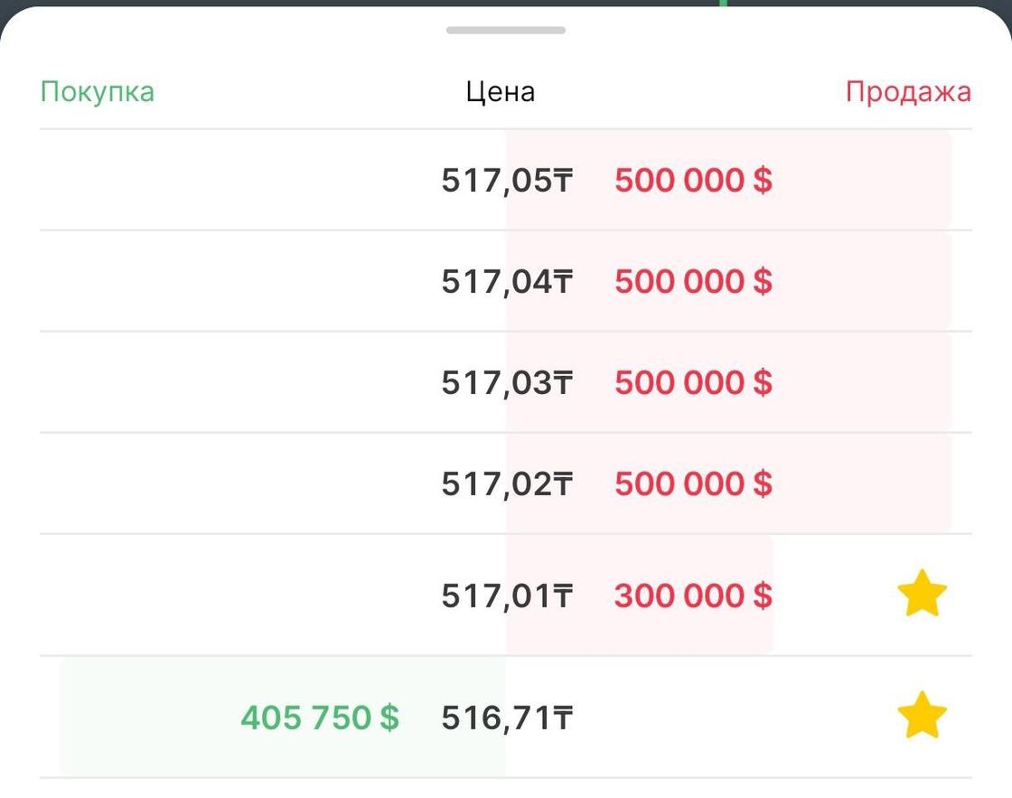 Биржевой стакан