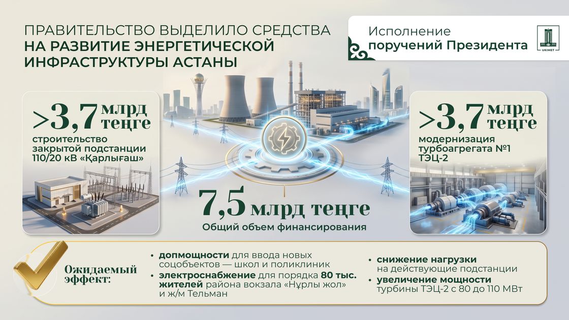 Модернизация Астаны