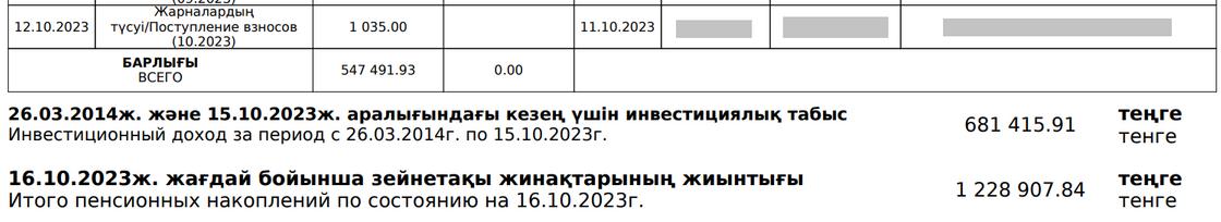 Фрагмент выписки с индивидуального пенсионного счета