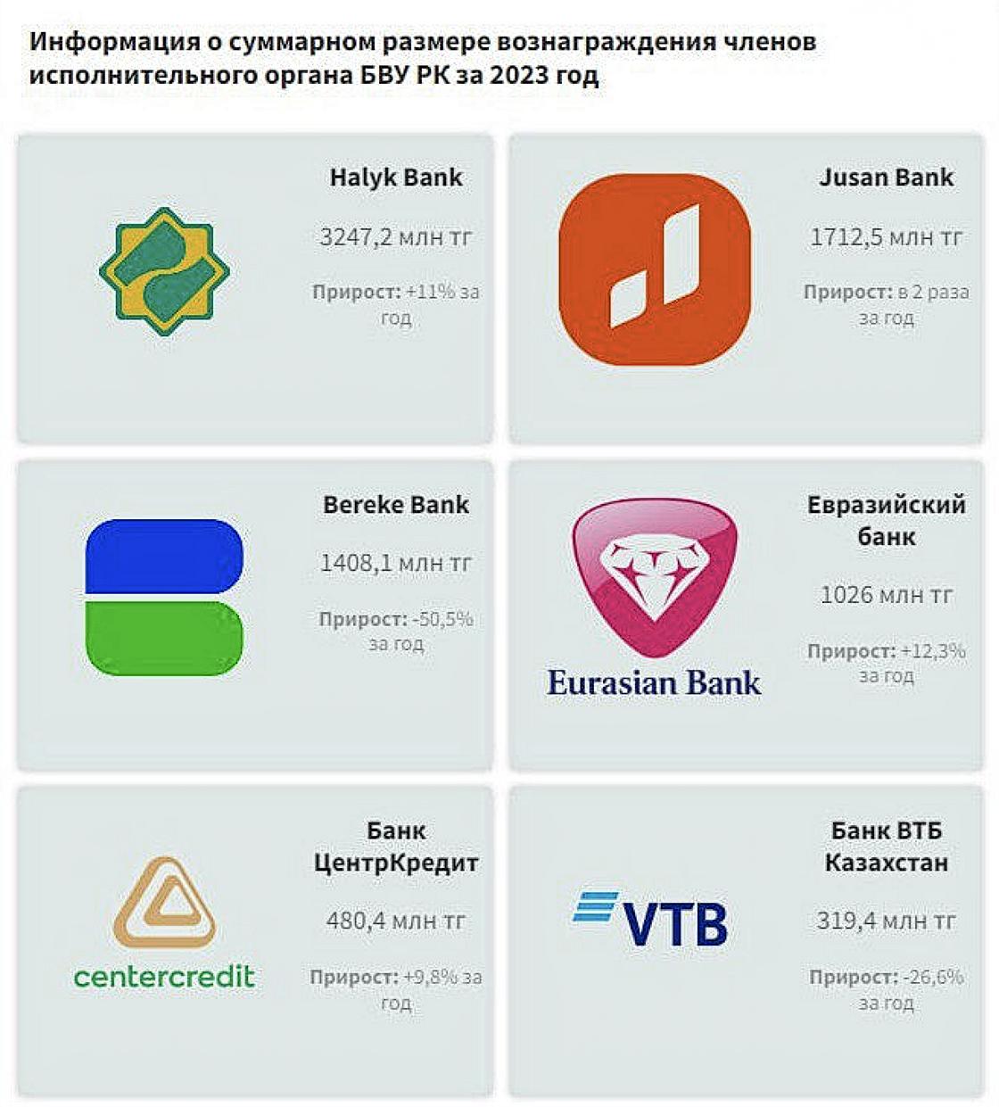 Инфографика