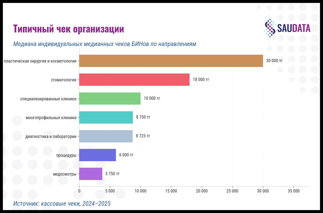 Инфографика