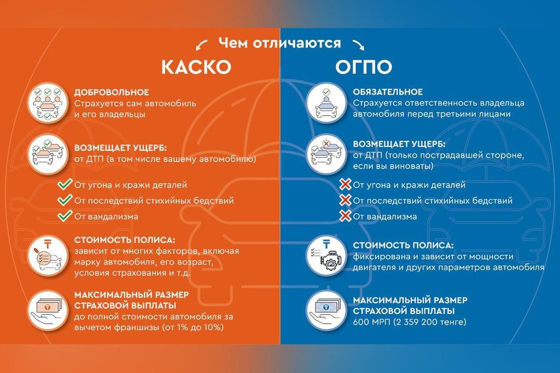 Чем отличаются КАСКО и ОГПО Чем отличаются КАСКО и ОГПО