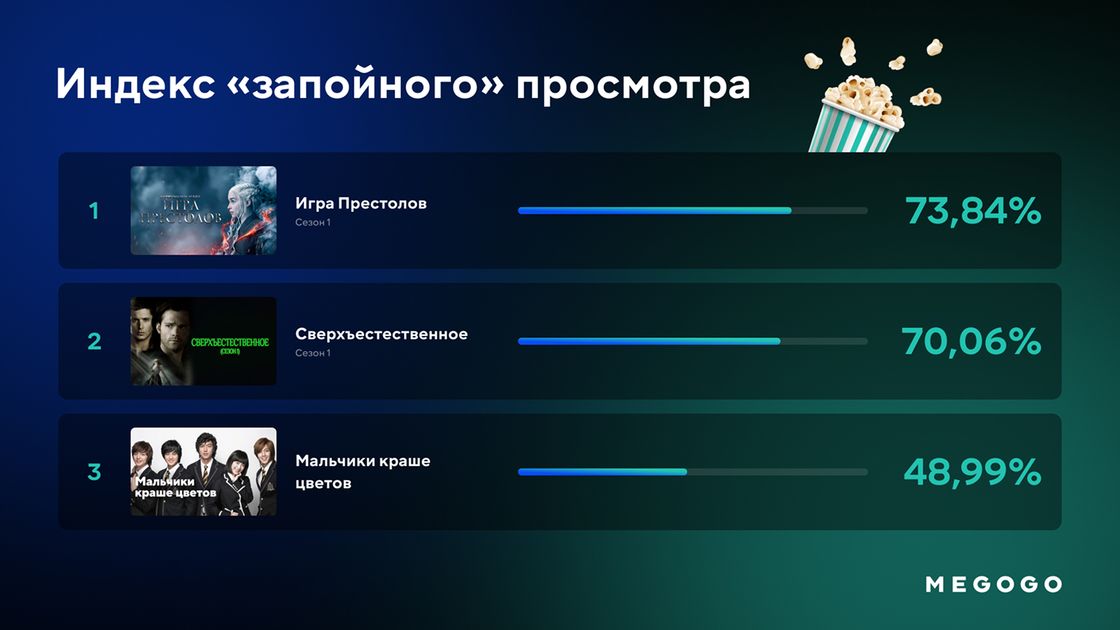 Megogo Казахстан